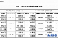 重磅！25年开始！延迟法定退休年龄时间对照表