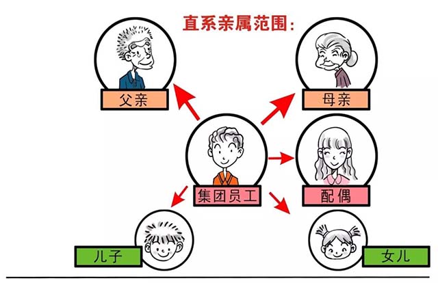 富士康员工直系亲属慰问金申请流程最高万元以上